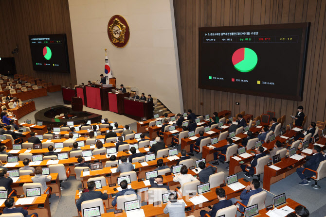 [포토]본회의, '초·중등교육법 개정안 가결'