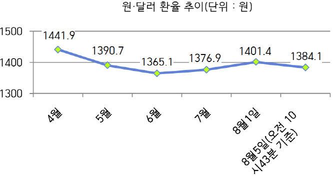 널뛰는 환율에…금융지주사 밸류업도 '흔들'
