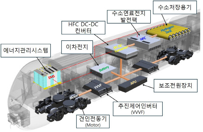 코레일, ‘RE100 추진단’ 출범…친환경 에너지 전환 나선다