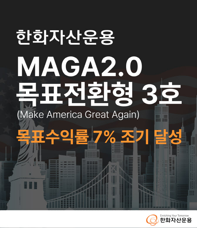 한화운용, '한화MAGA2.0 펀드' 목표수익률 7% 조기 달성