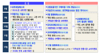"5만원 쓰면 2000만원 드려요"…'지방 소비' 복권까지 푼다