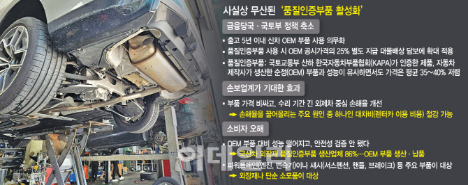 "외제차 수리비 절감 기대했는데"… 車보험 적자에 보험사 한숨