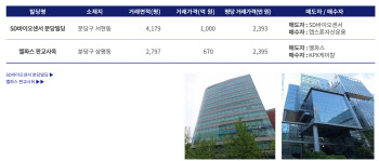 이지스운용, 누구 품에 갈까…가격·지분율·경영철학 '삼박자' 맞아야