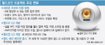 GPT-5, 수능 1등급 넘어 박사급 "대단해"…쏟아진 찬사