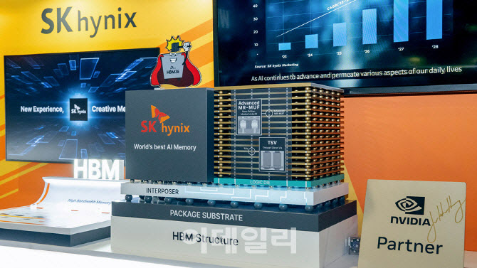 SK하이닉스 "2030년까지 HBM시장 연 30% 성장 전망"
