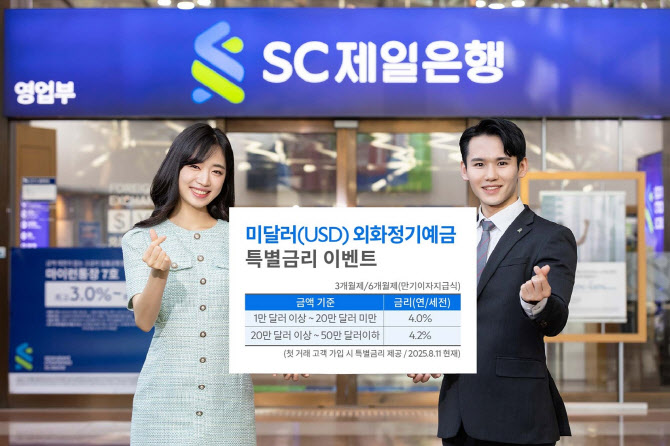 SC제일銀, 달러화 정기예금 최고 4.2% 특별금리 이벤트