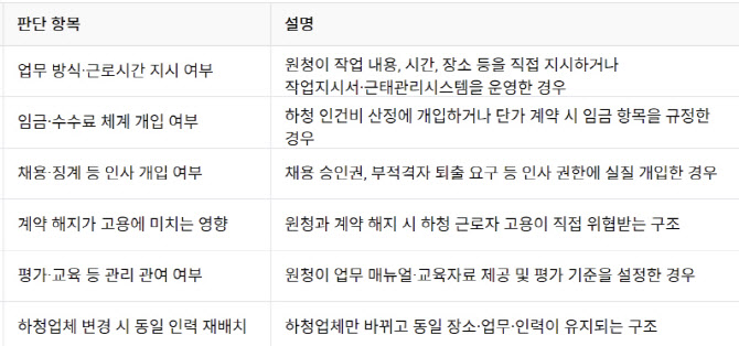 "교육했다고 사용자?"…노란봉투법 6개 지뢰밭[슬기로운회사생활]