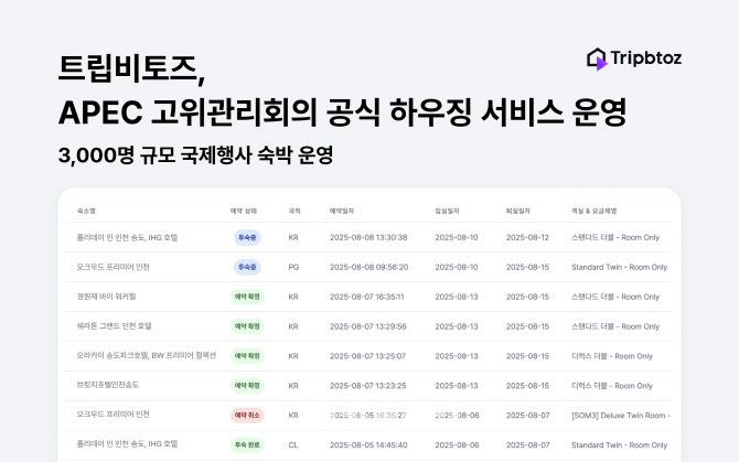 트립비토즈, APEC 하우징 운영 성공… 글로벌 MICE 시장 확장 시동