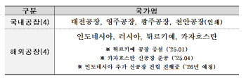 KT&G의 철처한 현지화 전략 통했다…주주환원도 '합격점'