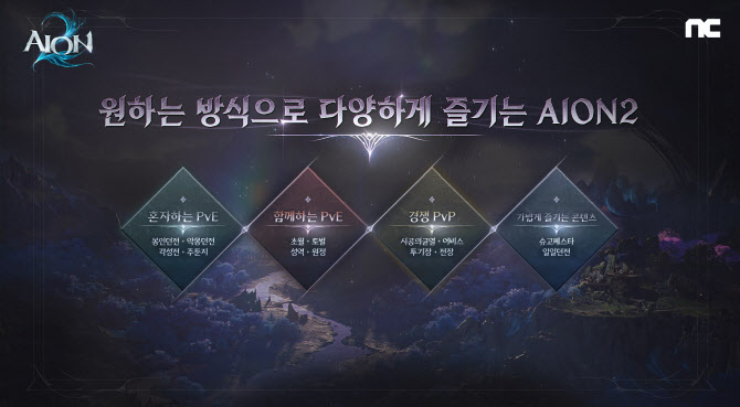 엔씨소프트, 신작 부재 속 오늘 2Q 실적 발표
