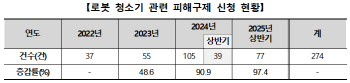 "너 왜 말 안 듣니?" 믿었던 로봇 청소기의 배신에 따졌지만...