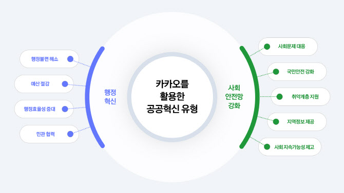 238만 개 종이팩 회수…상반기 카카오가 만든 ‘공공혁신’ 성과