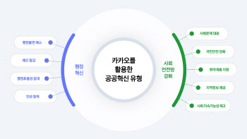 238만 개 종이팩 회수…상반기 카카오가 만든 ‘공공혁신’ 성과