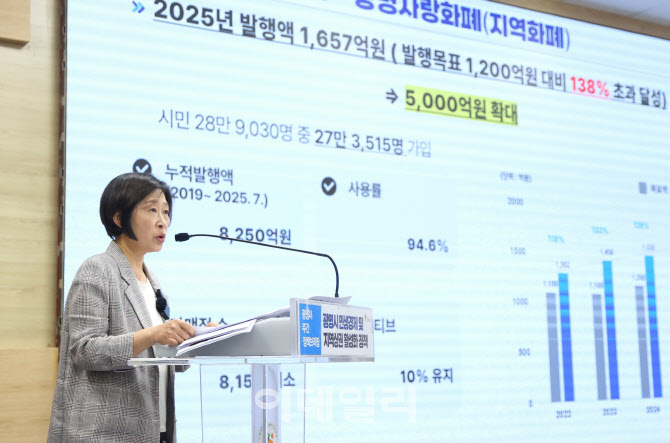 광명시와 국민주권정부 '시너지', 지역에 500억원 돌았다