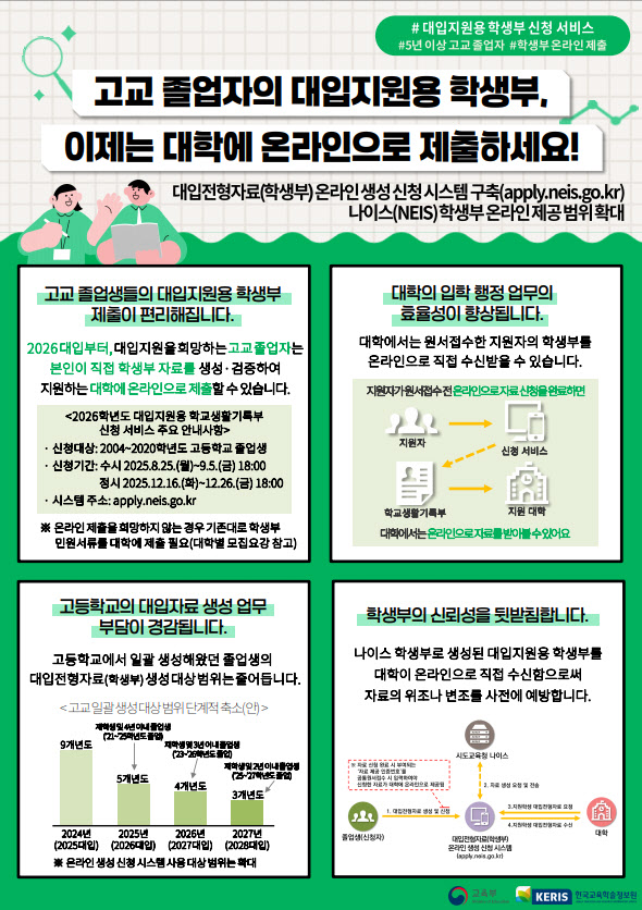 고교 졸업생, 학생부 자료 대학에 직접 낸다