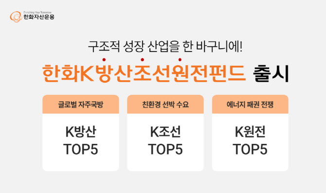 "韓 핵심산업 3종 투자"…한화운용, K방산조선원전 펀드 출시
