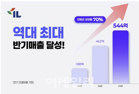 아이엘, 상반기 매출 544억…“창사 이래 최대 실적”
