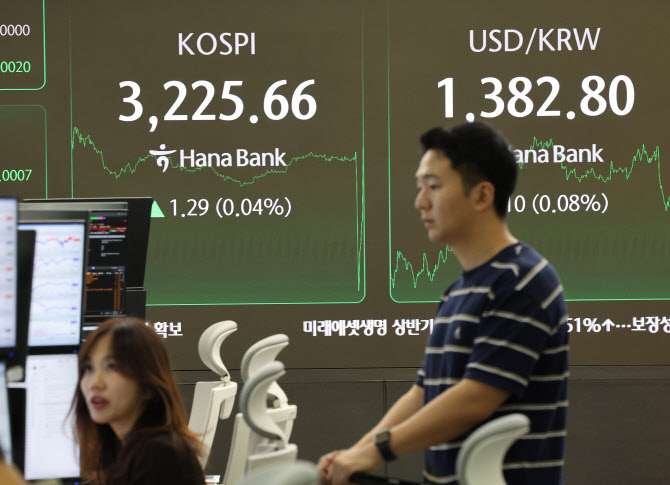상반기 1위 코스피, 박스권 갇혔다…한 달 수익률 글로벌 중 22위