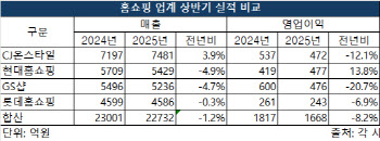 "무신사도 숏폼 공세" 위기감 커진 홈쇼핑 업계, 승부수는