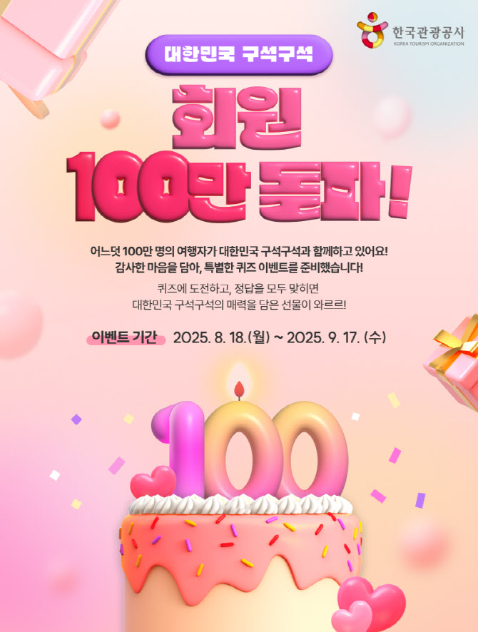 국내 대표 여행 플랫폼 ‘대한민국 구석구석’ 회원 100만 명 돌파