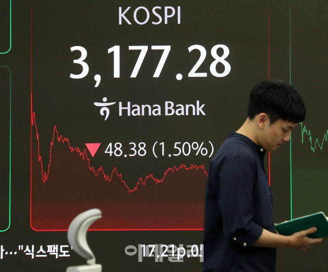 [포토] KOSPI 3,177.28