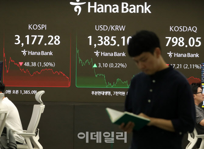 [포토] KOSPI 3,177.28 마감