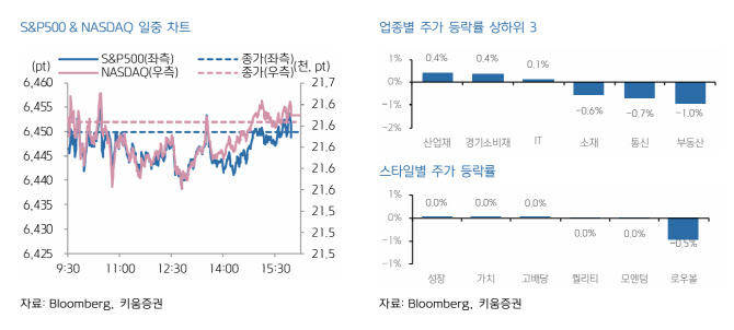 "코스피, 잭슨홀·美 반도체 관세 관망…업종별 순환매 주목"