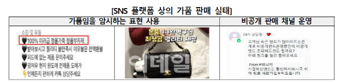 복잡한 가품 피해 환급 절차에…절반 이상 신고 꺼려