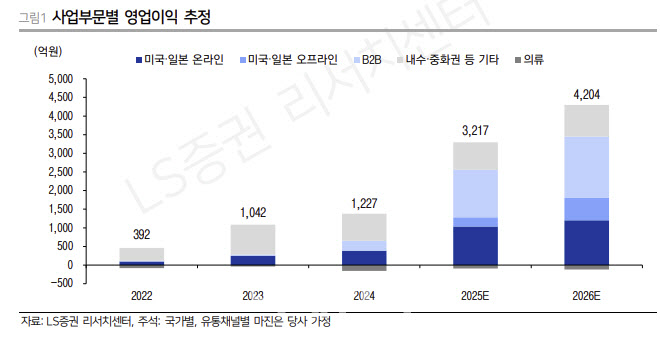 에이피알, 오프라인 채널 확장 본격화…목표가↑-LS