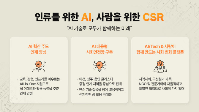 사회공헌에도 AI 적용…SK하이닉스, AI 기반 CSR 전략 공개