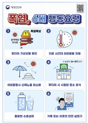 고추밭, 비닐하우스 펄펄 끓는다…"폭염시 그늘서 휴식 취해야"