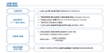 ‘대통령 특급칭찬’ 사망보험금…55세부터 ‘연금 월급’ 된다