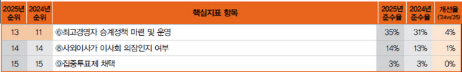 삼일PwC "내년부터 모든 상장사 공시 의무…기업 전략 연계돼야"