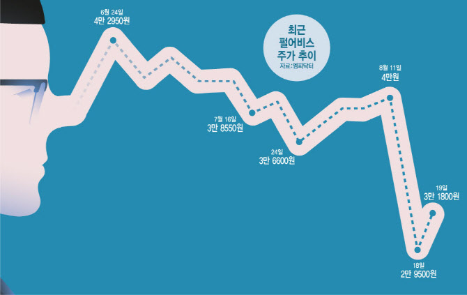 ‘양치기 소년’ 오명 쓴 펄어비스, 게임스컴으로 반등할까[주톡피아]