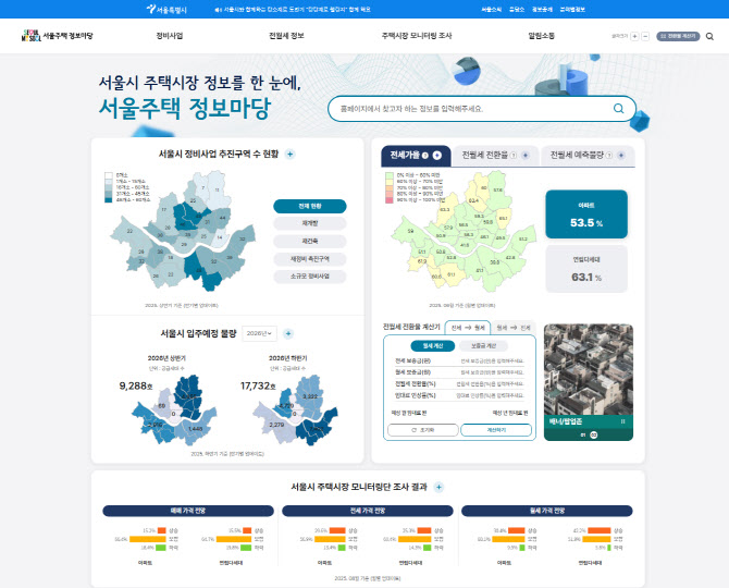 서울 전월세·매매·정비사업 한눈에…‘서울주택 정보마당’ 오픈