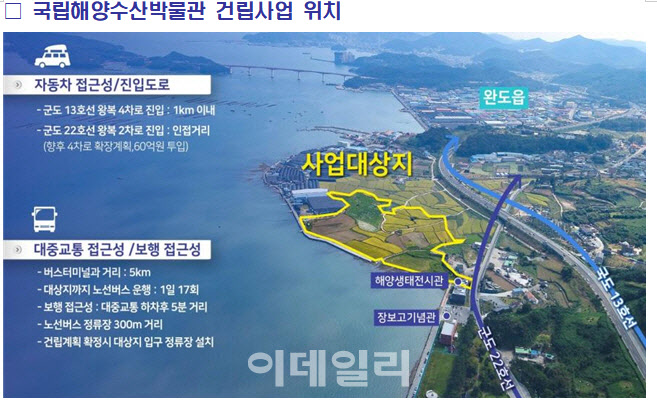 완도에 국립박물관 만든다…국내 최초 '수산업' 주제