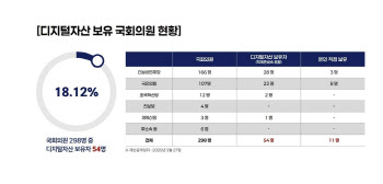 무거운 줄 알았던 국회의원 '코인 지갑'…알고보니 '대반전'