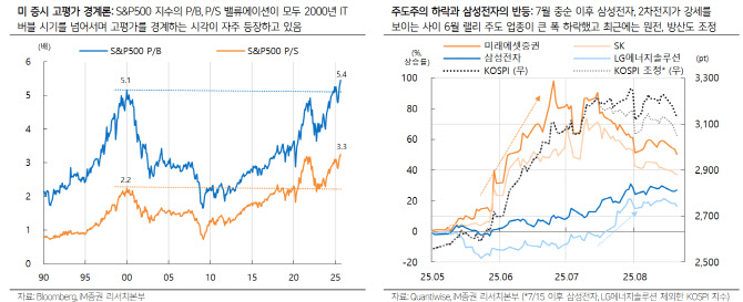 "글로벌 증시 고평가 우려…연말까지 주의 필요”
