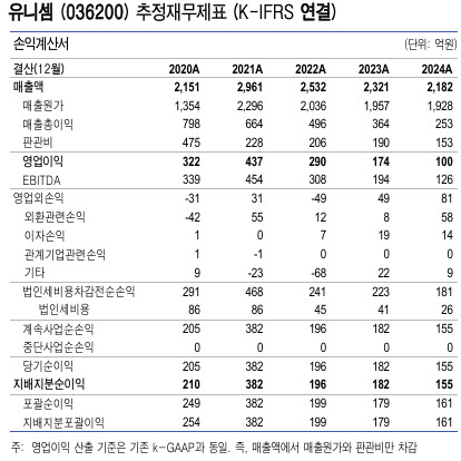 유니셈, 지속적인 R&D 투자의 긍정적 효과-유안타