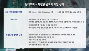 현대모비스, 車 반도체 연구개발 최고 등급 국제표준 취득