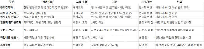 "직 걸라" 이 대통령 엄포에 쏟아지는 안전대책.."기존 정책부터 손봐야"