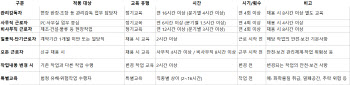 "직 걸라" 이 대통령 엄포에 쏟아지는 안전대책.."기존 정책부터 손봐야"