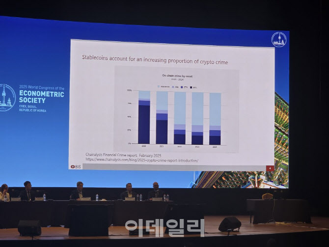 스테이블코인 악용 범죄 급증…"맞춤형 규제 도입 시급"[ESWC 2025]