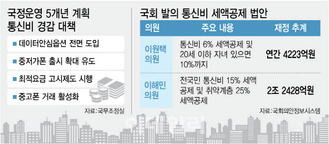 李 생활비 핵심 공약 '통신비 세액공제'…재정 부담에 무산되나