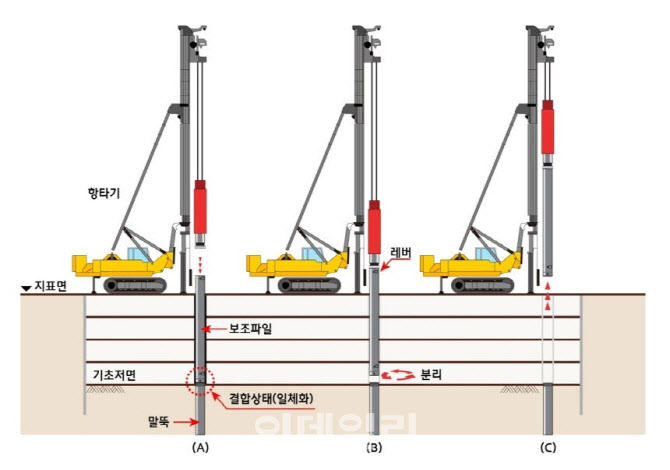 현대엔지니어링 공동개발 ‘공삭공 공법’ 건설신기술 지정