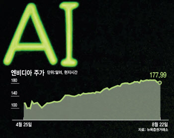 다시 불거진 AI 버블론…엔비디아, 구세주 될까?