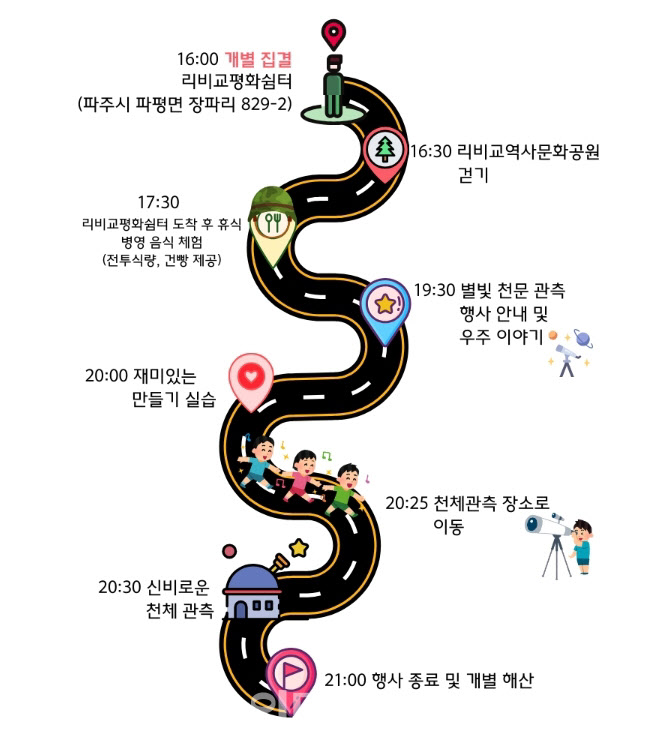 파주 ‘DMZ 별빛여행’ 9월 시작…역사·천문 체험 결합
