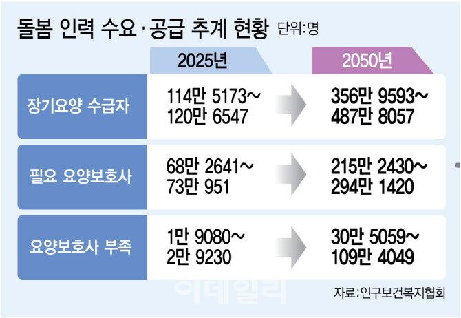 [이슈포커스]간병인 턱없이 부족한데…간병비 건보 적용 딜레마