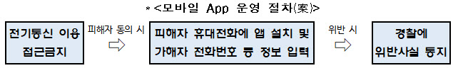 `스토커 연락→자동 신고`…경찰, 관계성범죄 예방 앱 만든다
