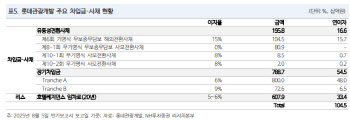 오버행 이슈 털어낸 롯데관광개발 본격 상승하나